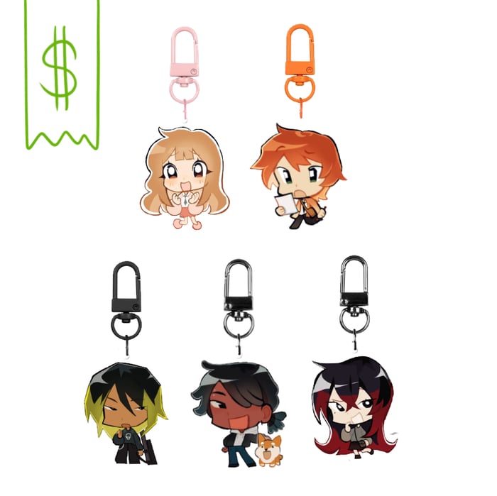 Budget Items